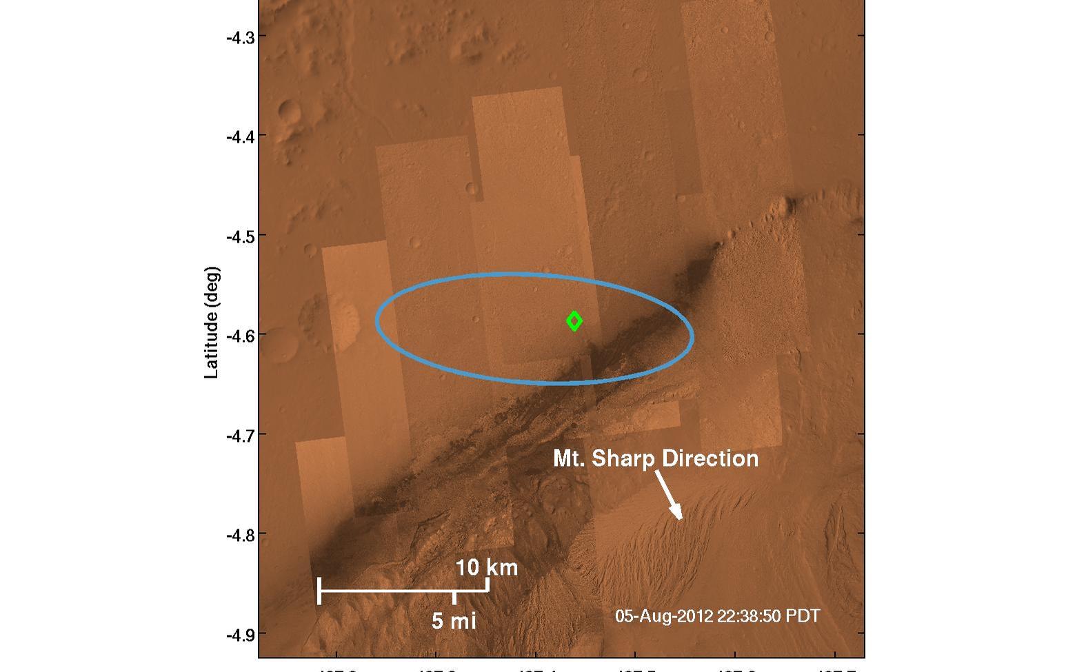 Where Curiosity Landed on Mars