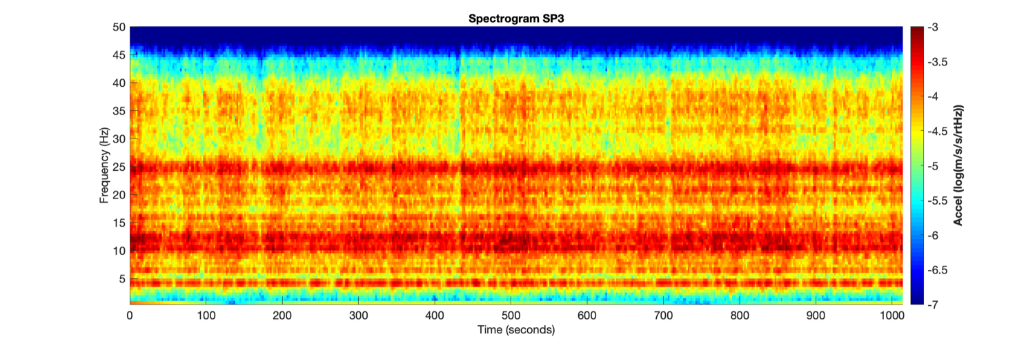 Spectrogram SP3