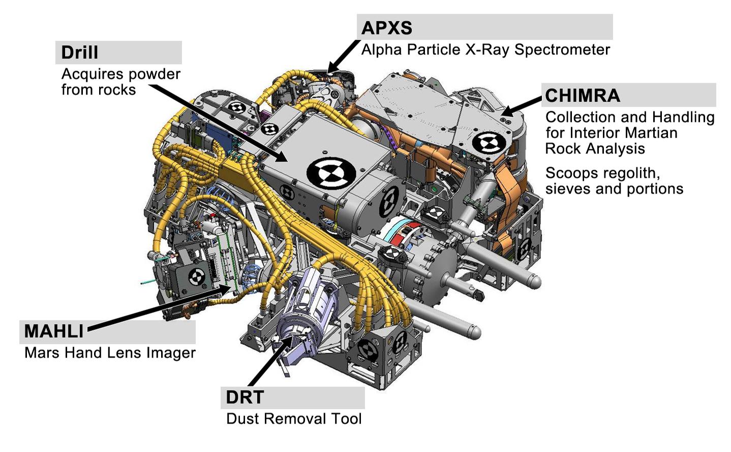 This engineering drawing shows the five devices that make up the turret at the end of the arm on NASA's Curiosity rover.