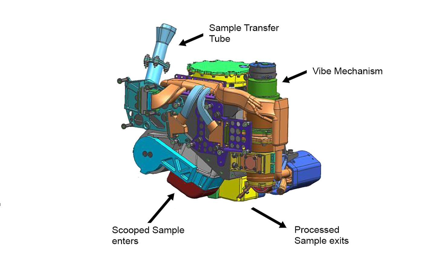 This false-color engineering drawing shows the Collection and Handling for In-Situ Martian Rock Analysis (CHIMRA) device, attached to the turret at the end of the robotic arm on NASA's Curiosity Mars rover.