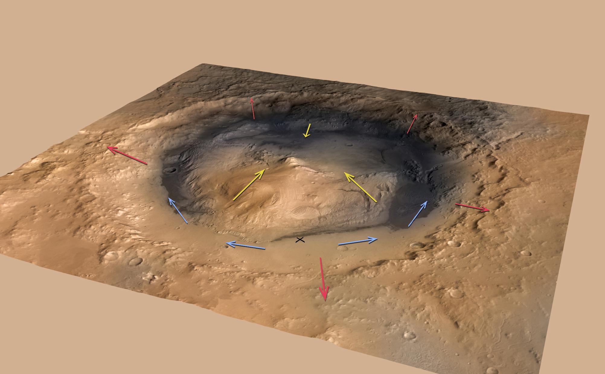 This graphic shows the pattern of winds predicted to be swirling around and inside Gale Crater, which is where NASA's Curiosity rover landed on Mars.