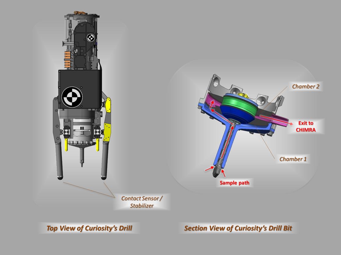 These schematic drawings show a top view and a cutaway view of a section of the drill on NASA's Curiosity rover on Mars.