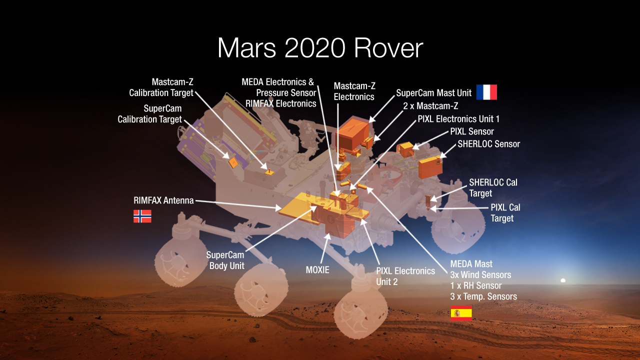 This diagram shows a rover model highlighting the different instruments on Perseverance