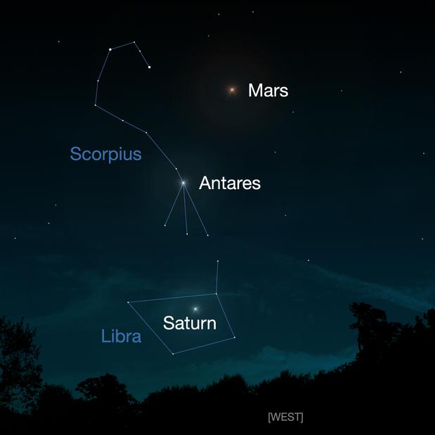 This image shows a star field with Mars up at the top, the constellation Scorpius running beneath it and to the left a little bit and the constellation Saturn Libra beneath Scorpius.