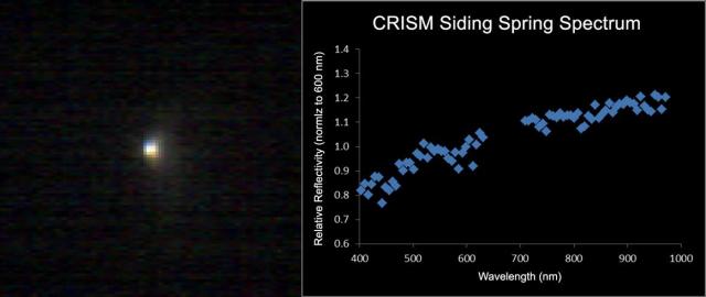 Mars-Orbiting Spectrometer Shows Dusty Comet's Spectrum - NASA Science