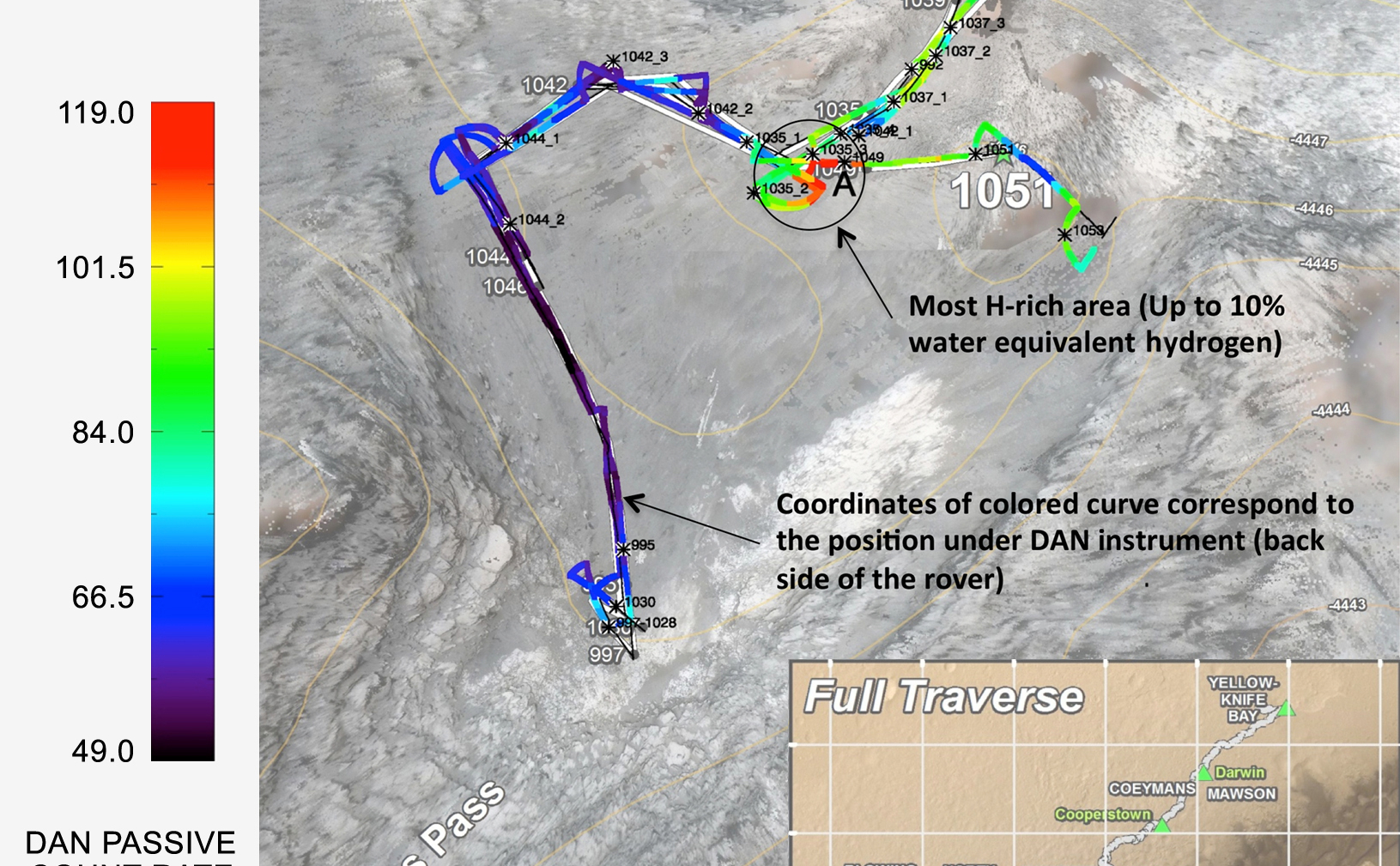 Curiosity's DAN instrument for checking hydration levels in the ground beneath the rover detected an unusually high amount at a site near "Marias Pass," prompting repeated passes over the area to map the hydrogen amounts. This map shows color-coded results from multiple traverses over the area.