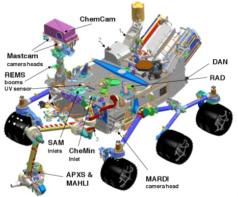 This diagram shows the location of each of the Curiosity Rover's ten science instruments.