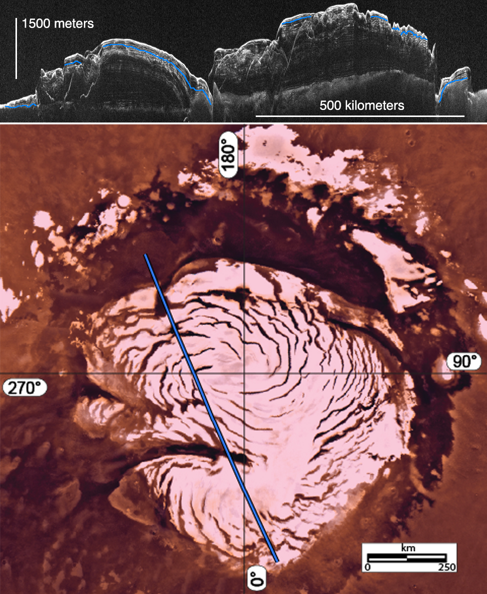 By analyzing radar images like the one at top of this montage, scientists discovered evidence for a past ice age in the northern polar ice cap of Mars.