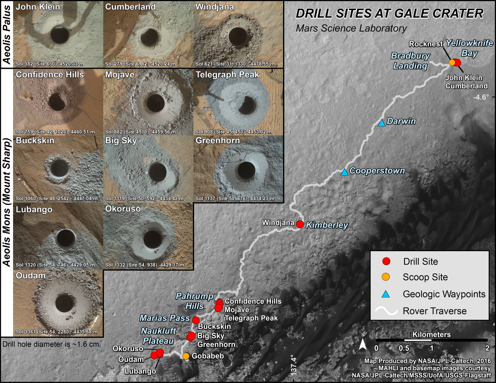 This graphic maps the first 14 sites where NASA's Curiosity Mars rover collected rock or soil samples for analysis using the rover's onboard laboratory. It also presents images of the drilled holes where 12 rock-powder samples were acquired. At the other two sites Curiosity scooped soil samples.