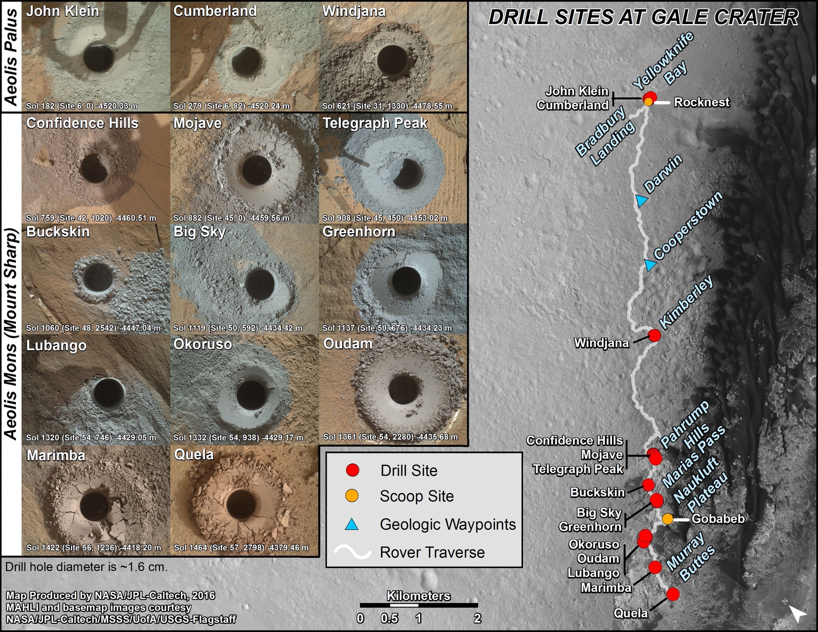 This graphic maps locations of the sites where NASA's Curiosity Mars rover collected its first 18 rock or soil samples for laboratory analysis inside the vehicle. It also presents images of the drilled holes where 14 rock-powder samples were acquired, most recently at "Quela," on Sept. 18, 2016.