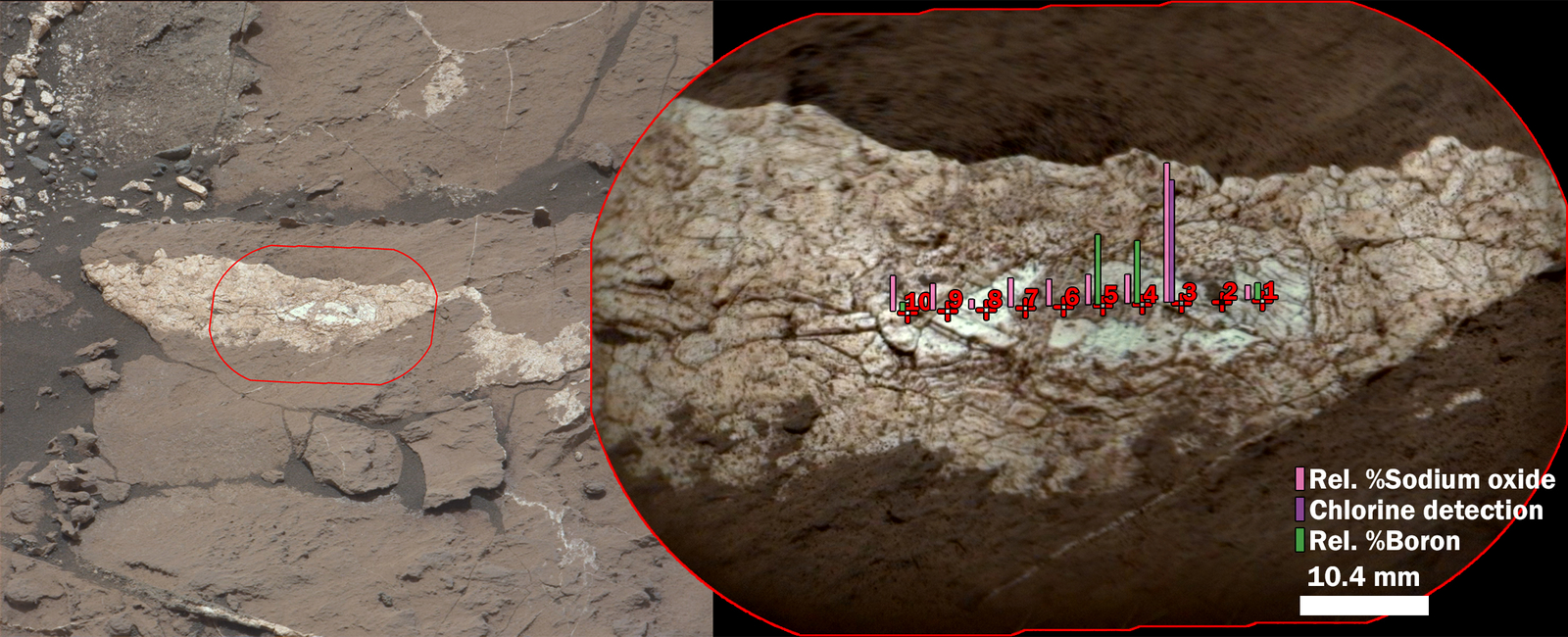 Examination of a calcium sulfate vein called "Diyogha" by the ChemCam instrument on NASA's Curiosity Mars rover found boron, sodium and chlorine. An image from the rover's Mastcam, at left, provides context for the magnified image and composition information from ChemCam, at right.