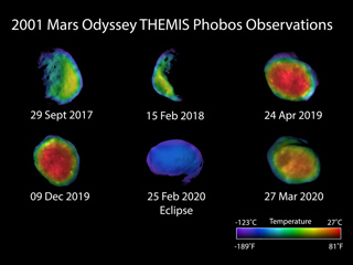 Six Views of Phobos - Annotated version