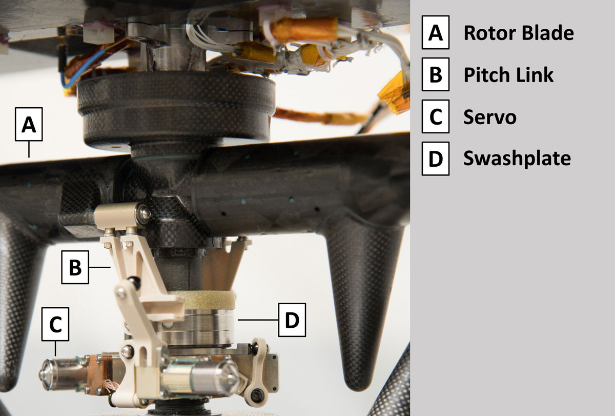 Labels of the Ingenuity Mars Helicopter's rotor blade, pitch link, servo, and swashplate.