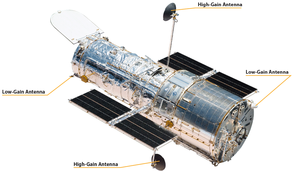Photo of the Hubble Space Telescope