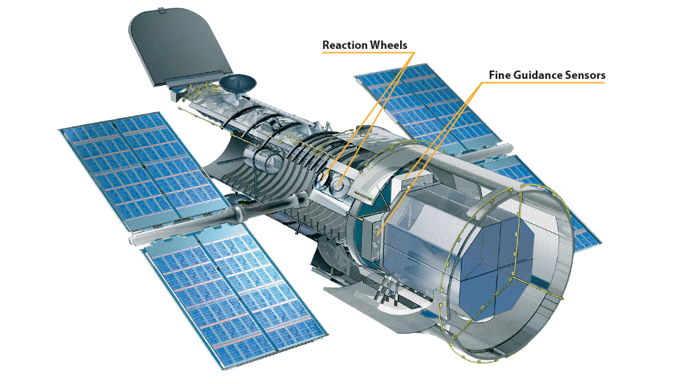 Diagram of the Hubble Space Telescope