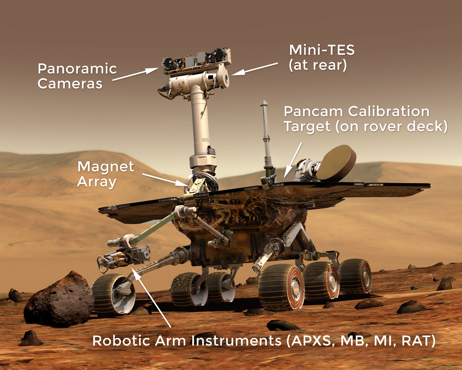 This illustration of a Mars rover on Mars shows the locations of various instruments.