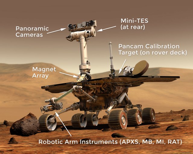Since Instruments Science Instruments - NASA Science