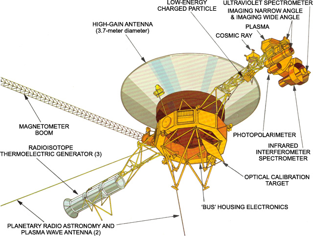 This illustration shows the various instruments locations on the Voyager spacecraft.