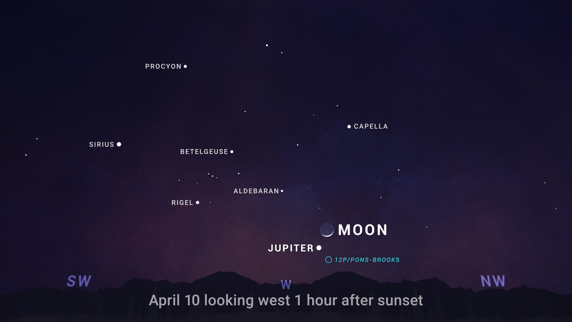 An illustrated sky chart shows the evening sky facing westward, 1 hour after sunset on April 10, 2024. The crescent Moon appears relatively low in the sky below center, with Jupiter just beneath as a bright white dot. A circle marks the location of Comet 12P/Pons-Brooks, just below Jupiter. Higher in the sky are several bright stars, including the constellation Orion.