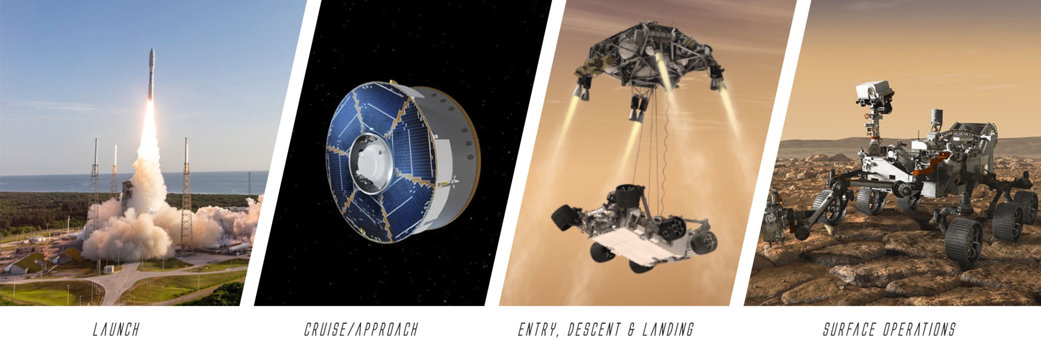 Launch, Cruise/Approach, Entry, Landing, and Descent, Surface Operations