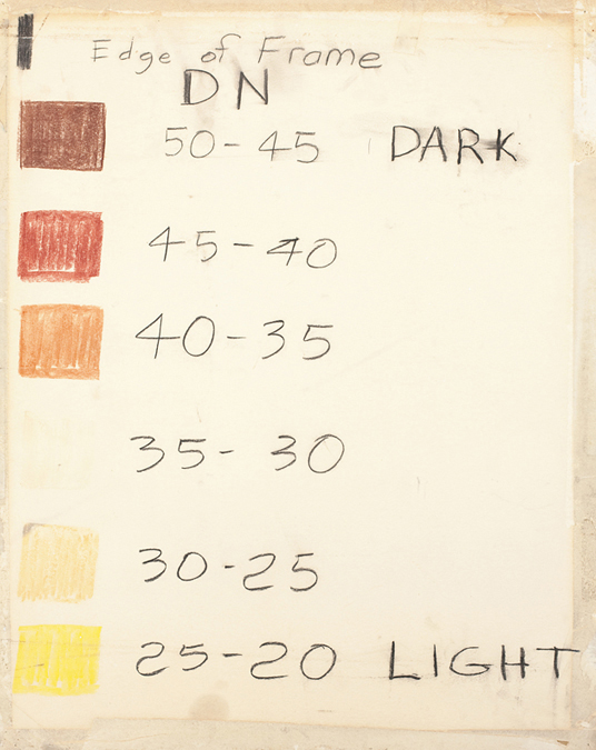 Different hues of red, brown and yellow are assigned corresponding number ranges. For example. reddish brown = 45-40