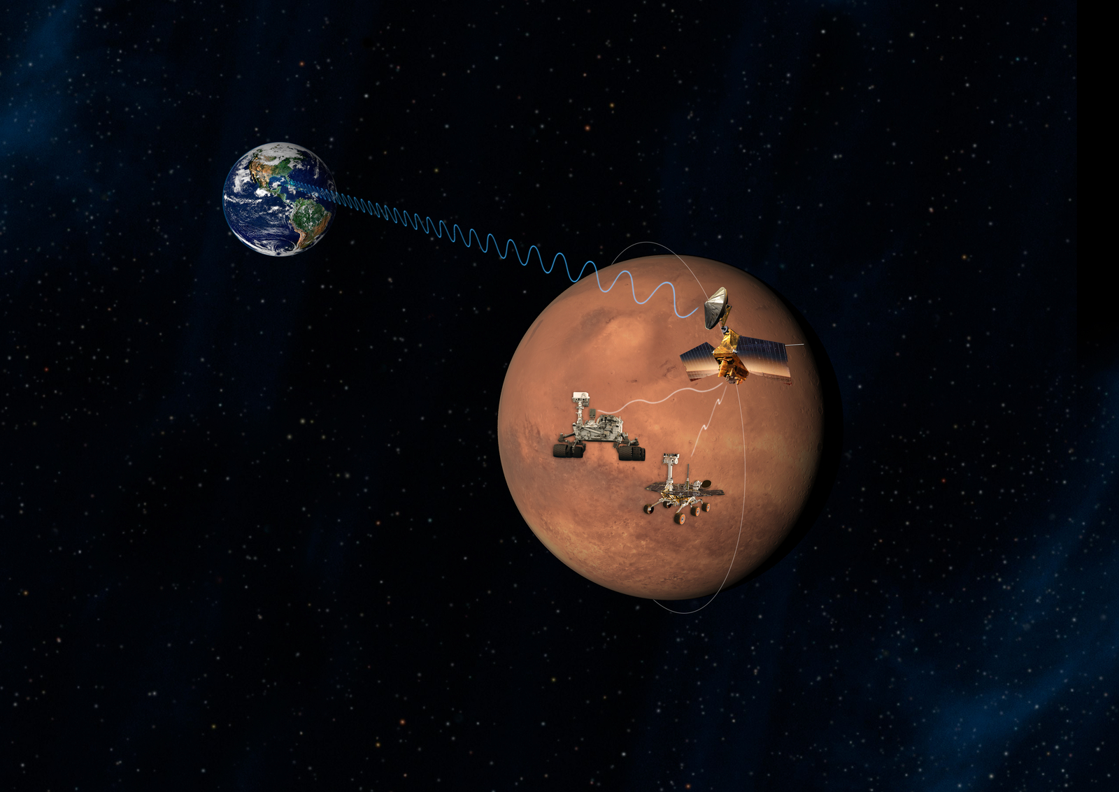 Artists concept of communications relay supporting other Mars missions.