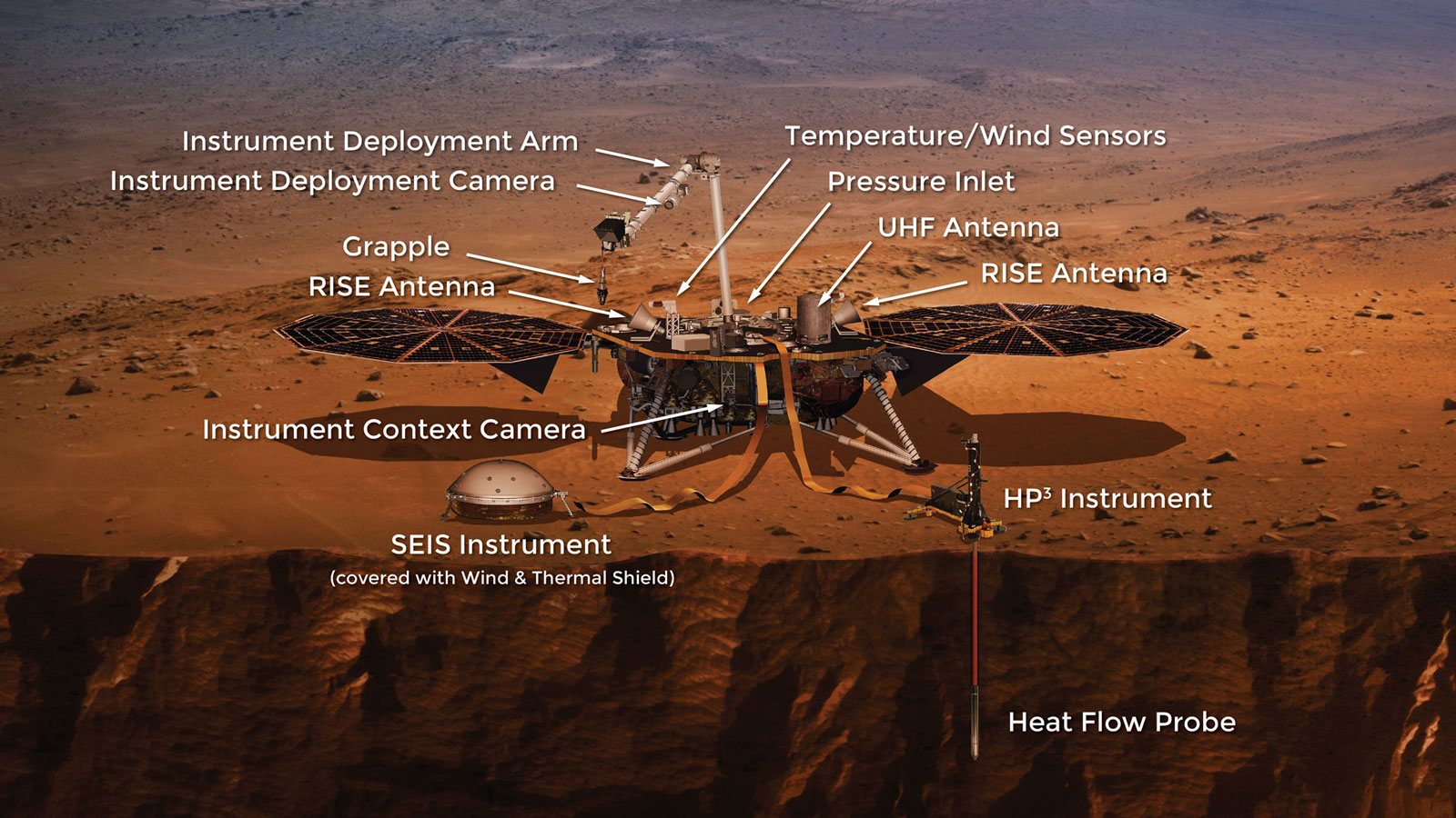 This illustration of the InSight lander on Mars shows the location of its science instruments, including a drill to explore below the surface.