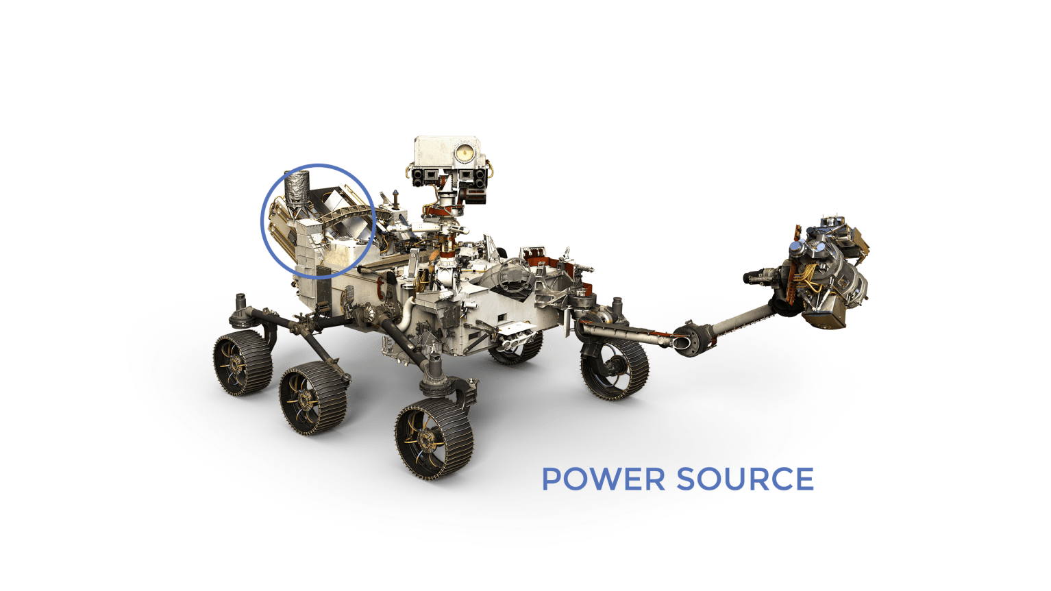 Mars 2020 Power labeled on model