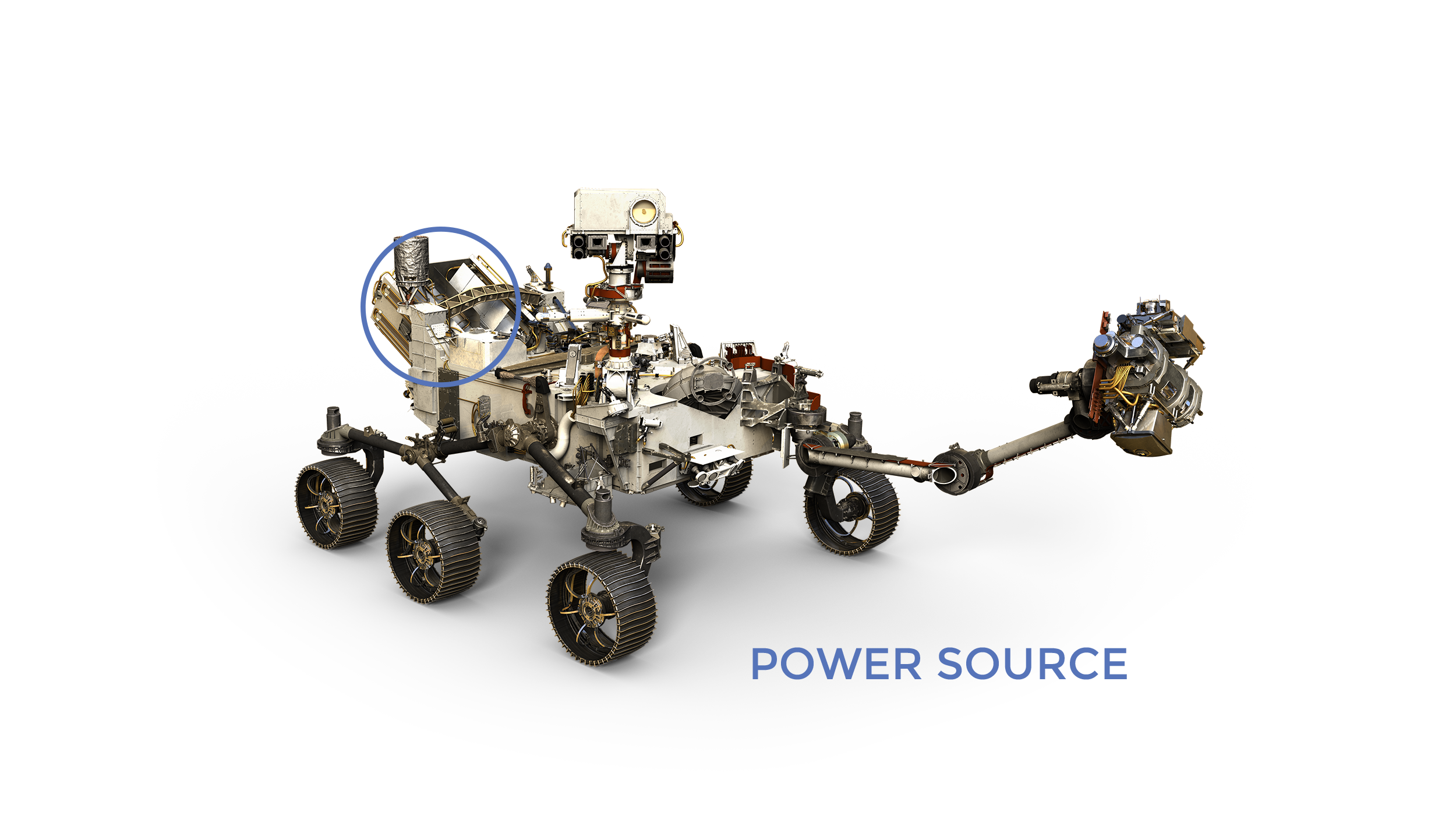 Mars 2020 Power labeled on model