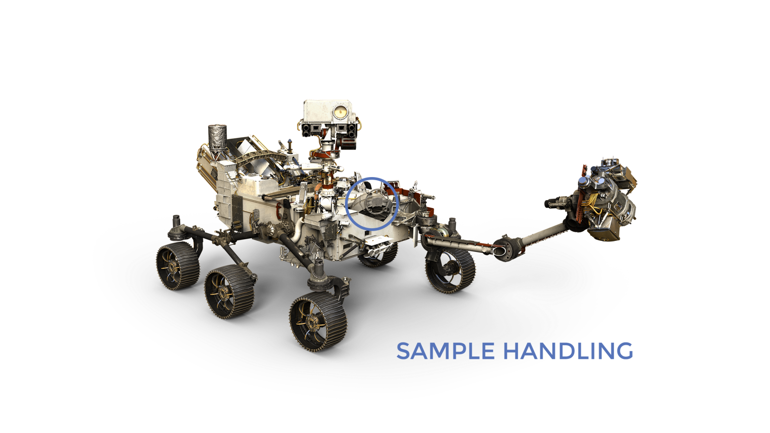 Mars 2020 Sample Handling