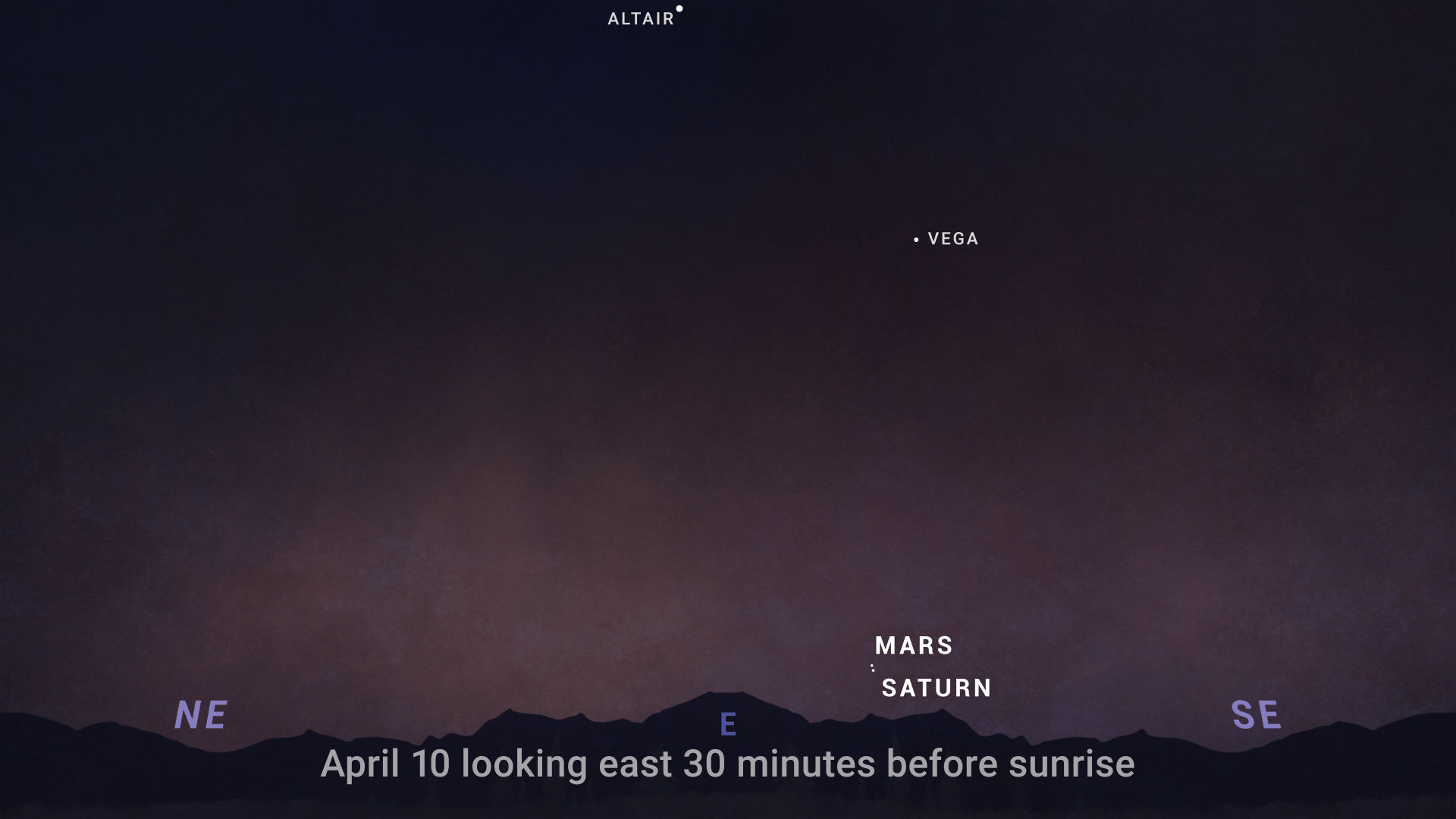 An illustrated sky chart shows the morning sky facing eastward, 30 minutes before sunrise on April 10, 2024. The planets Mars and Saturn are pictured as small white dots very low in the sky, right of center. A bright star, Vega, appears and a similar white dot high in the sky above them.