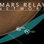 Mars Relay Network app banner displaying a Mars orbiter overflight over a Mars rover. The overflight window of communication is represented by a blue wedge.