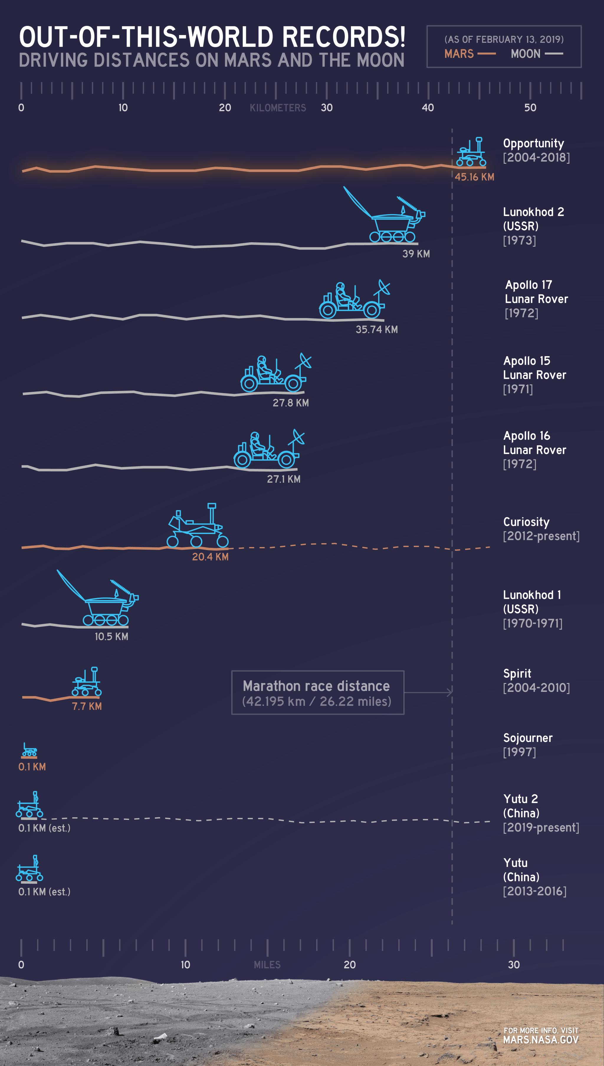 Mars Exploration Rovers: Spirit and Opportunity - NASA Science