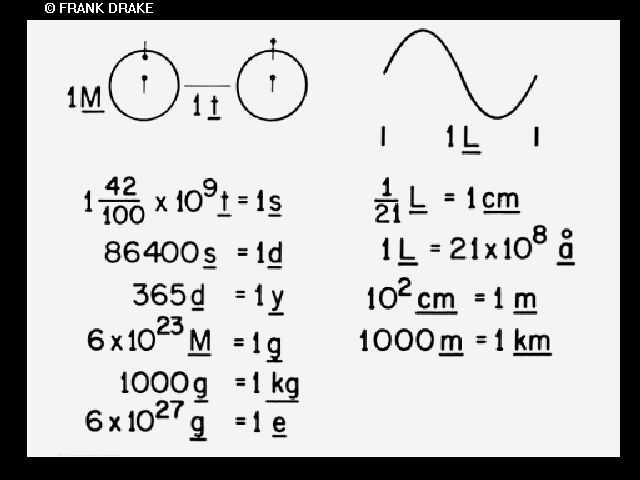 Printed symbols and equations depicting conversions and measurements of time, mass, and distance based on a hydrogen atom