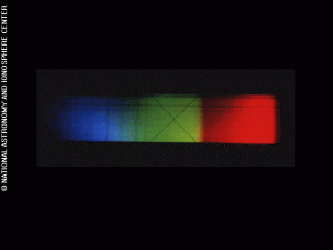 A blue, green, and red gradient indicating the electromagnetic spectrum