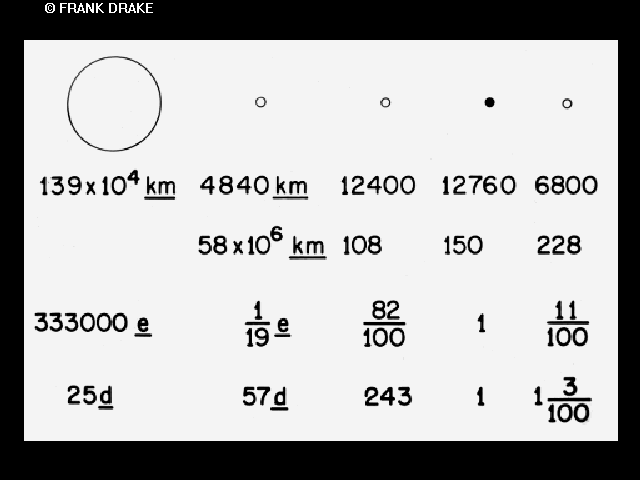Printed chart depicting the Sun, Mercury, Venus, Earth, and Mars with distance, diameter, mass, and time reference