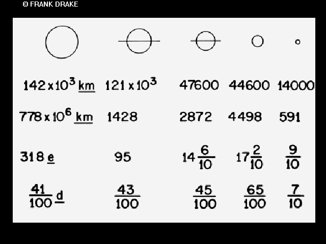 Printed chart depicting Jupiter, Saturn, Uranus, Neptune, and Pluto with distance, diameter, mass, and time references