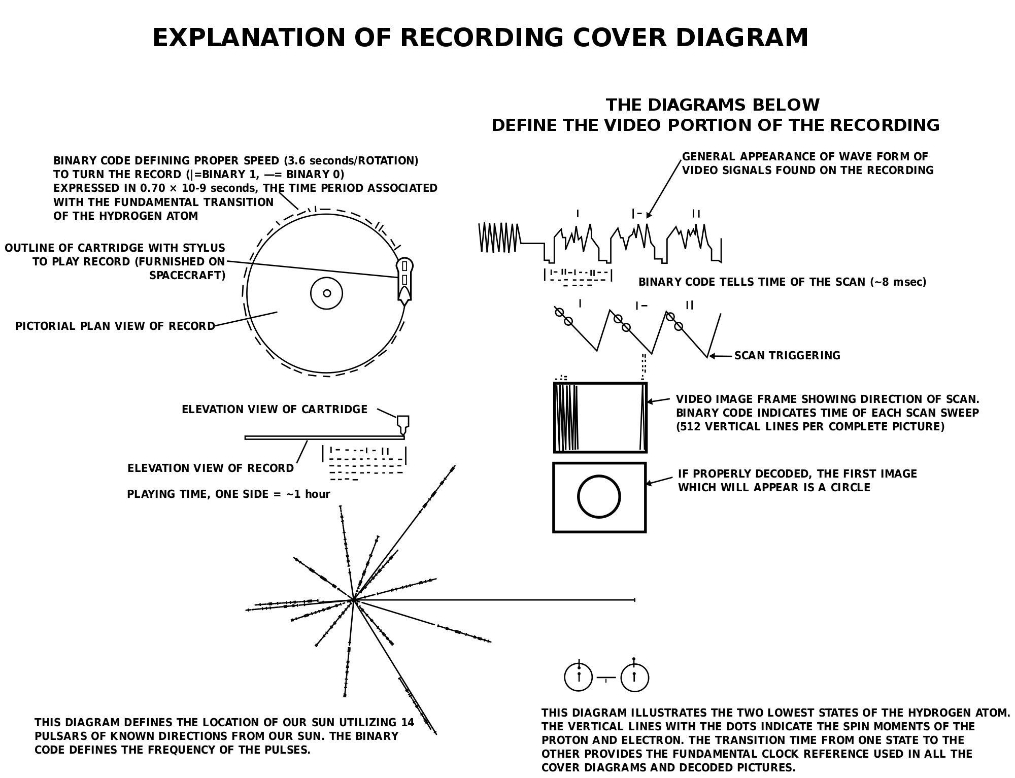 Explanation of (Voyager) Recording Diagram