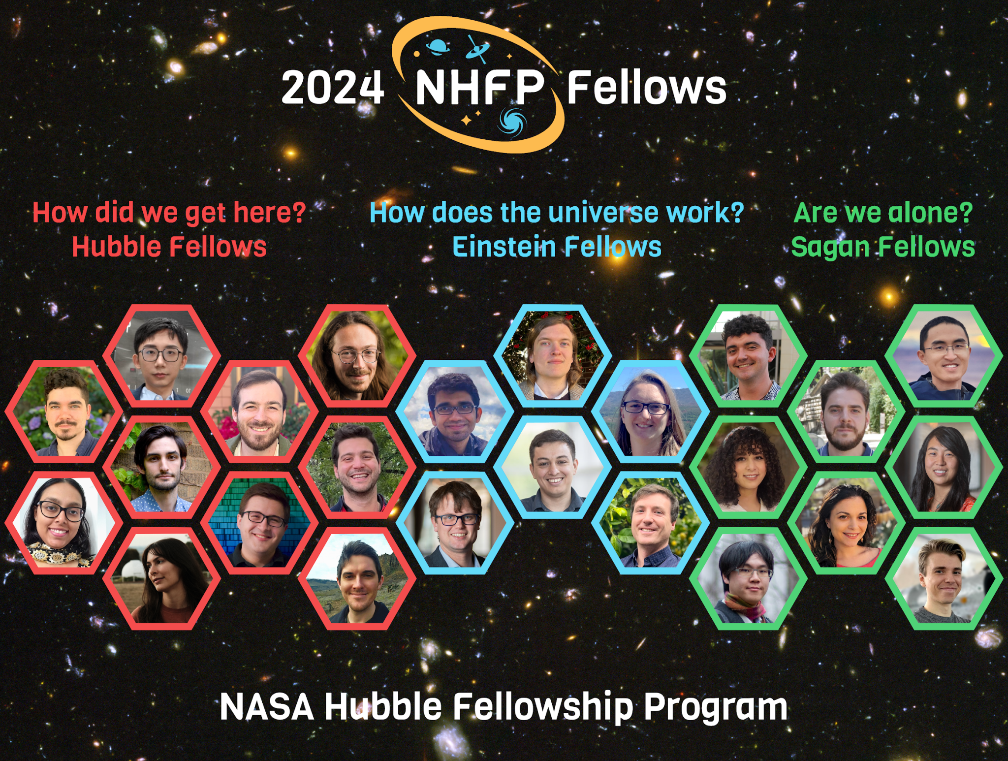 The class of 2024 NHFP Fellows are shown in this photo montage (top to bottom, left to right): The Hubble Fellows (seen in the red hexagons) are: Michael Calzadilla, Sanskriti Das, Yue Hu, Wynn Jacobson-Galan, Madeleine McKenzie, Jed McKinney, Andrew Saydjari, Peter Senchyna, Raphael Skalidis and Adam Smercina. The Einstein Fellows (seen in the blue hexagons) are: Vishal Baibhav, Jordy Davelaar, Alexander Dittmann, Cristhian Garcia Quintero, Amelia (Lia) Hankla and Keefe Mitman. The Sagan Fellows (seen in green hexagons) are: Jaren Ashcraft, Kiersten Boley, Cheng Han Hsieh, Rafael Luque, Sarah Moran, Shangjia Zhang, Lily Zhao and Sebastian Zieba.