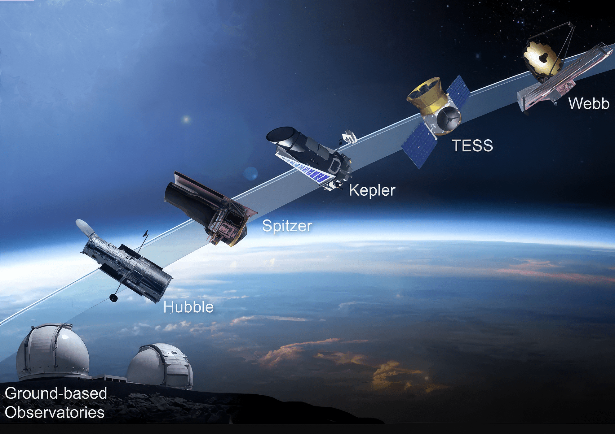 Illustration of various space-based and ground-based telescopes.
