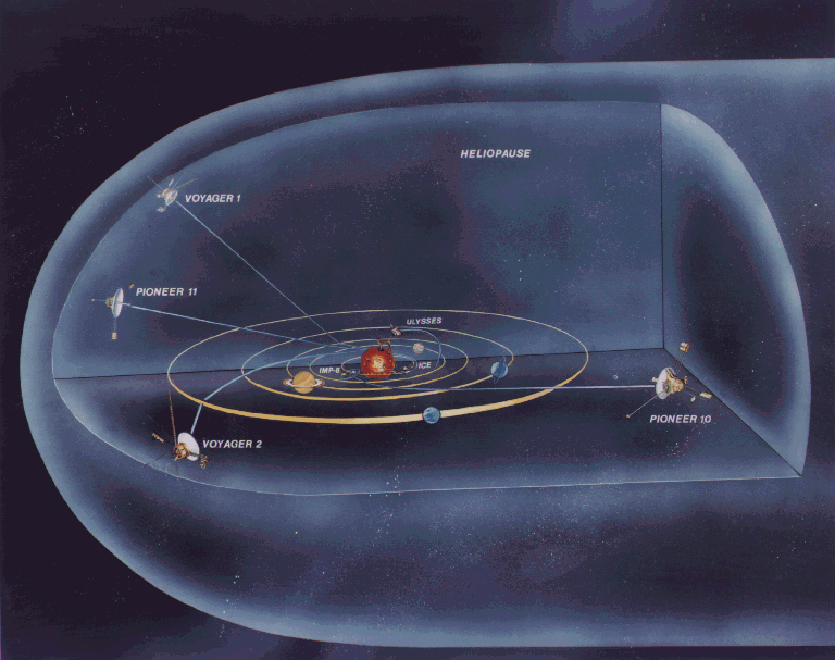 Interstellar Trajectories