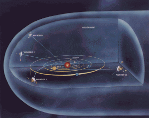 Four spacecraft have clearly traveled beyond the planets in this infographic.