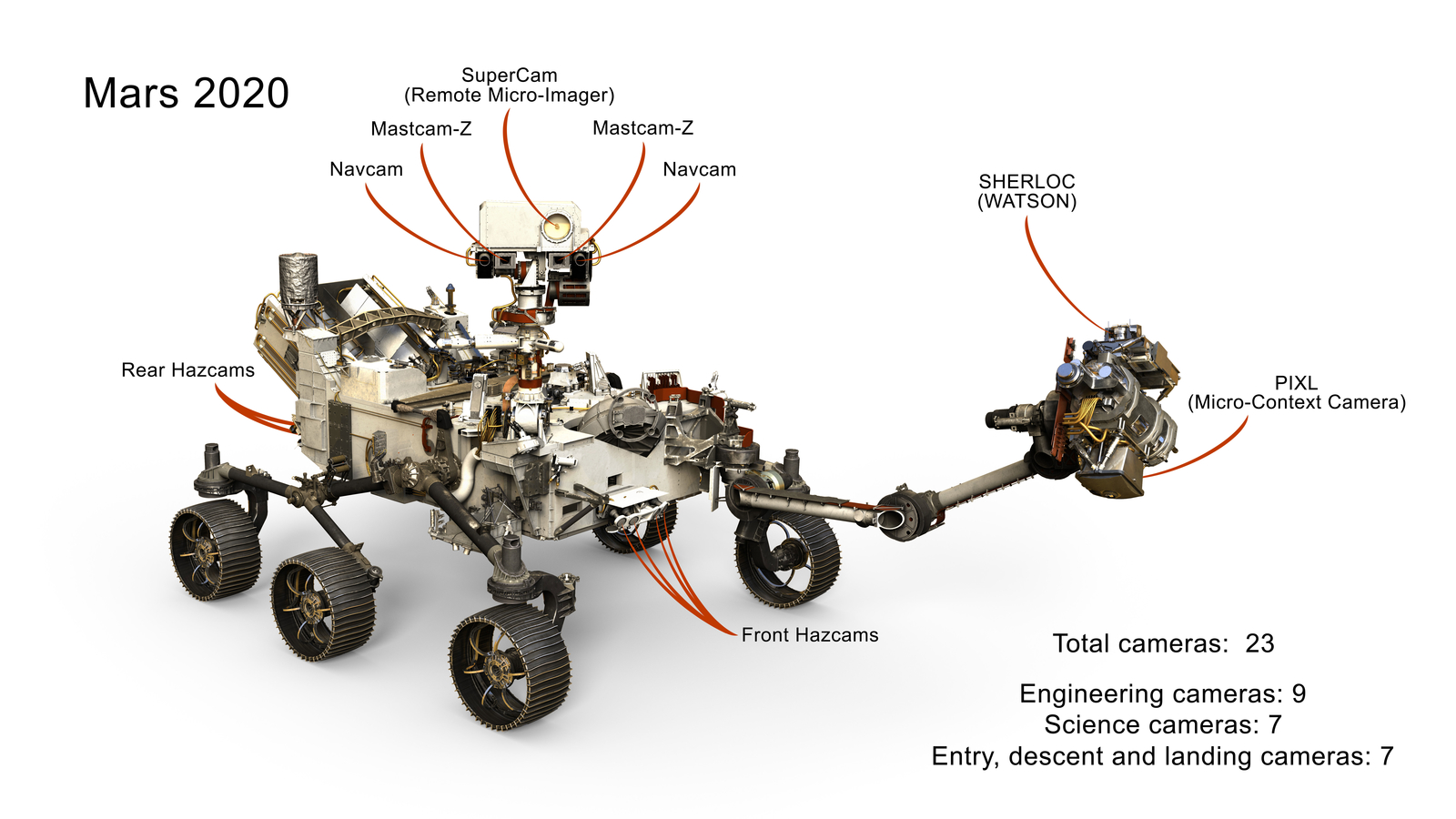 Mars 2020 cameras labeled on a model of the rover
