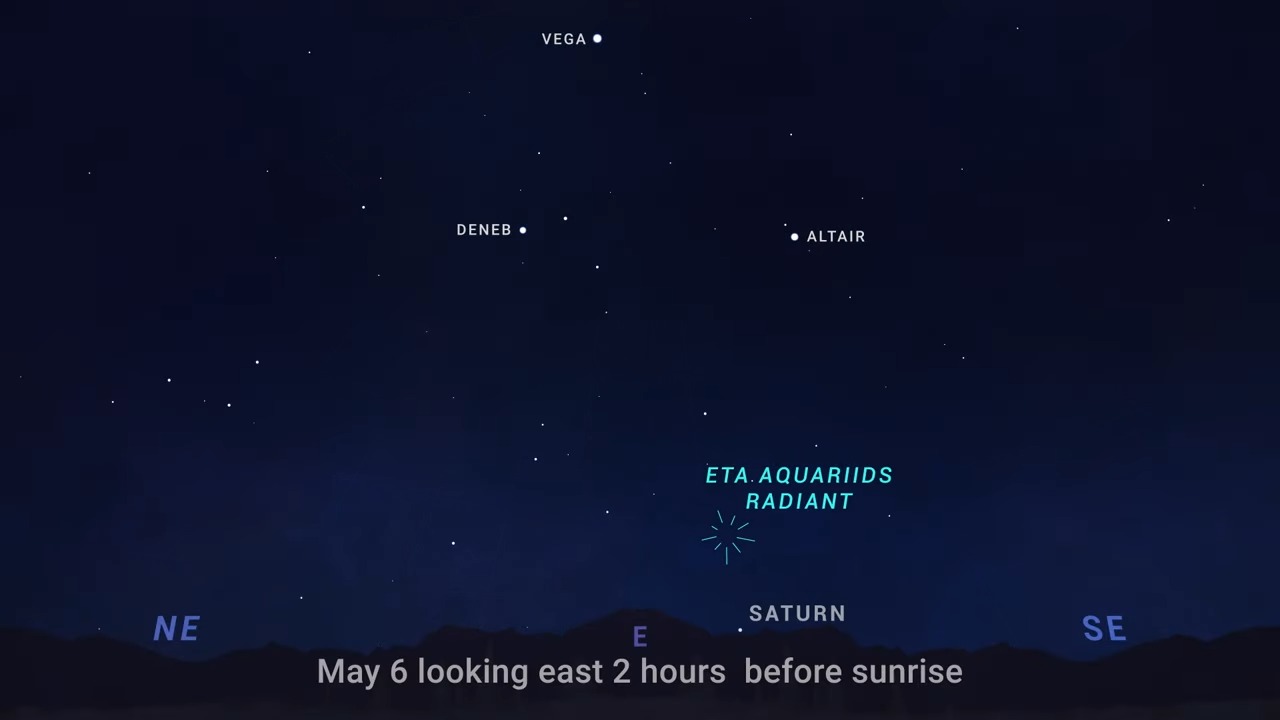 An illustrated sky chart shows the night sky with the meteor shower radiant indicated as a radial, starburst pattern, below and just right of center. It is relatively low in the sky. High in the sky are three bright white dots representing the stars Vega, Deneb, and Altair.