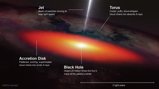 NASA, JAXA XRISM Spots Iron Fingerprints in Nearby Active Galaxy - NASA ...