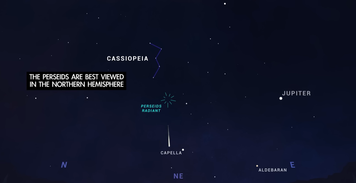 Map of the night sky showing the radiant of the Perseids, and the constellation Cassiopeia with the text: The Perseids are best viewed in the northern hemisphere