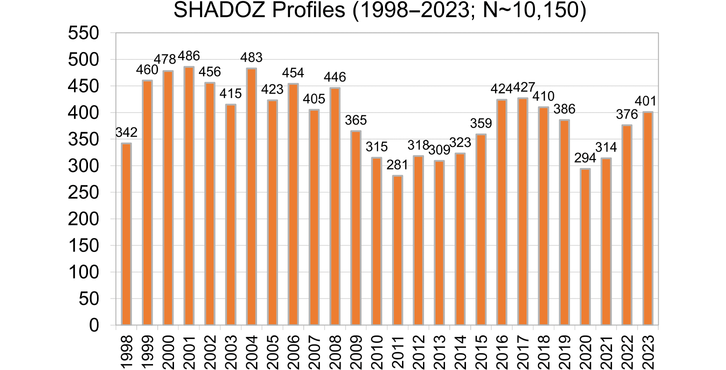 SHADOZ figure 3