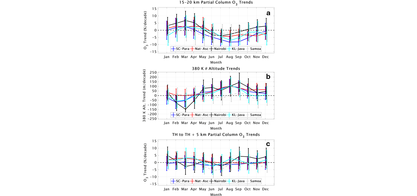 SHADOZ figure 5