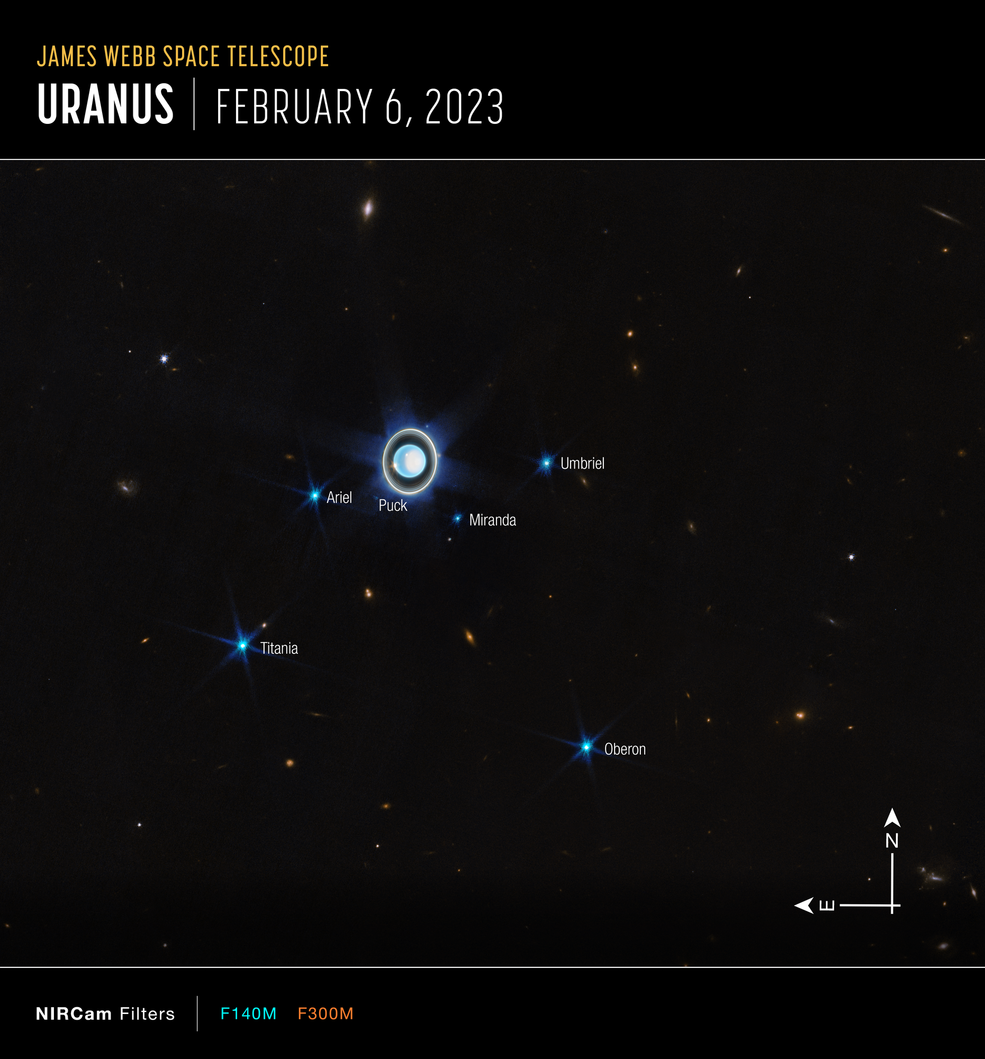 Image labeled “James Webb Space Telescope, Uranus, February 6, 2023.” Uranus is light blue, and surrounded by vertical rings on a black background. Around Uranus are many faint blue points labeled Puck, Ariel, Miranda, Umbriel, Titania and Oberon.