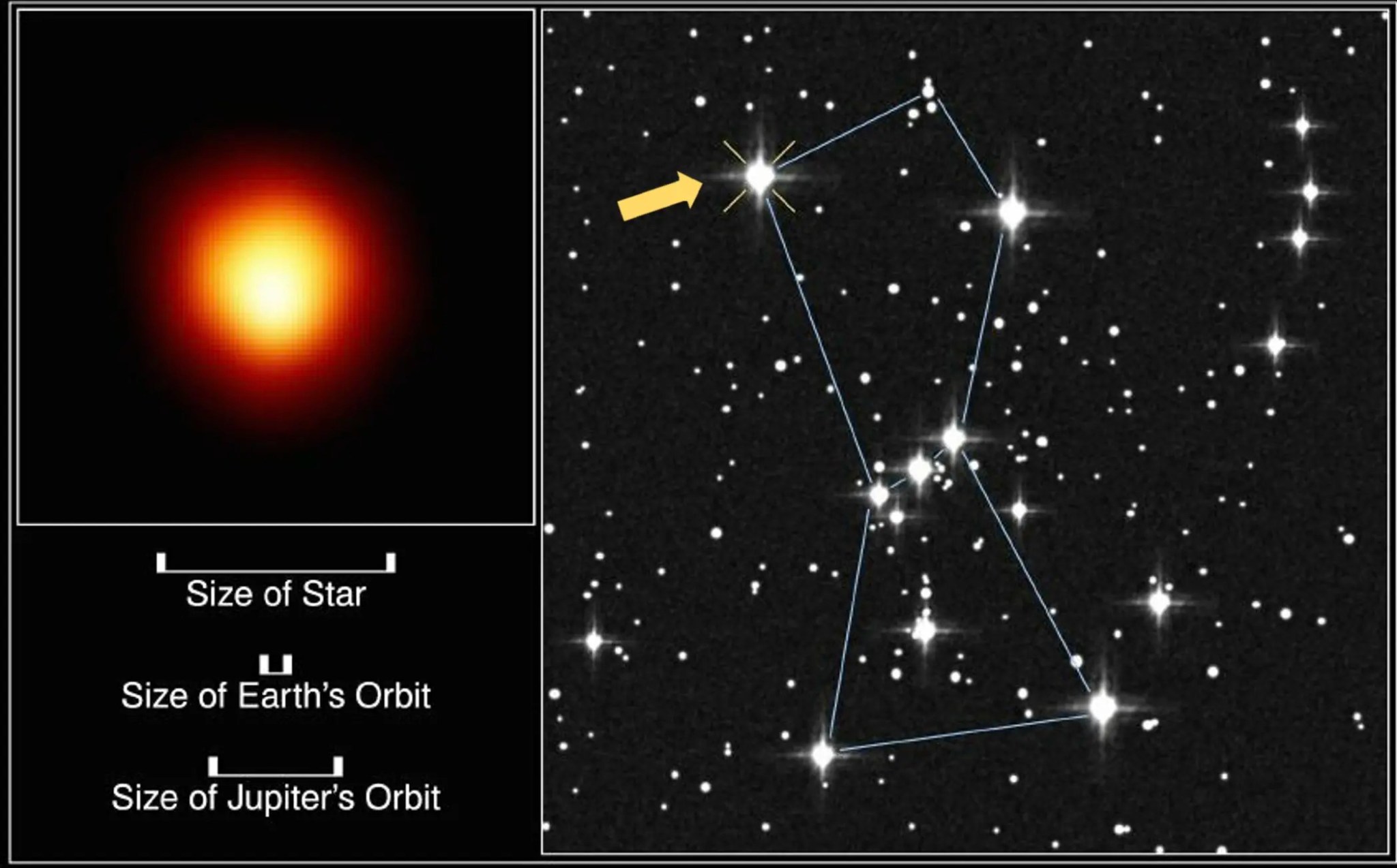 Betelgeuse infographic